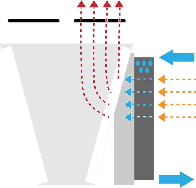 schema-sistema-adiabatico Sbrinamento ad acqua